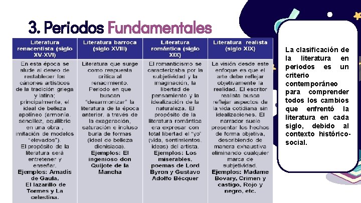 3. Periodos Fundamentales La clasificación de la literatura en periodos es un criterio contemporáneo