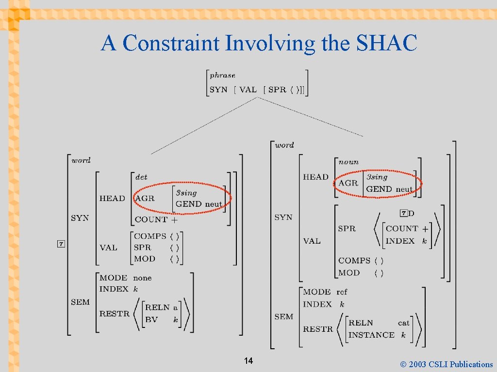 A Constraint Involving the SHAC 14 Ó 2003 CSLI Publications 