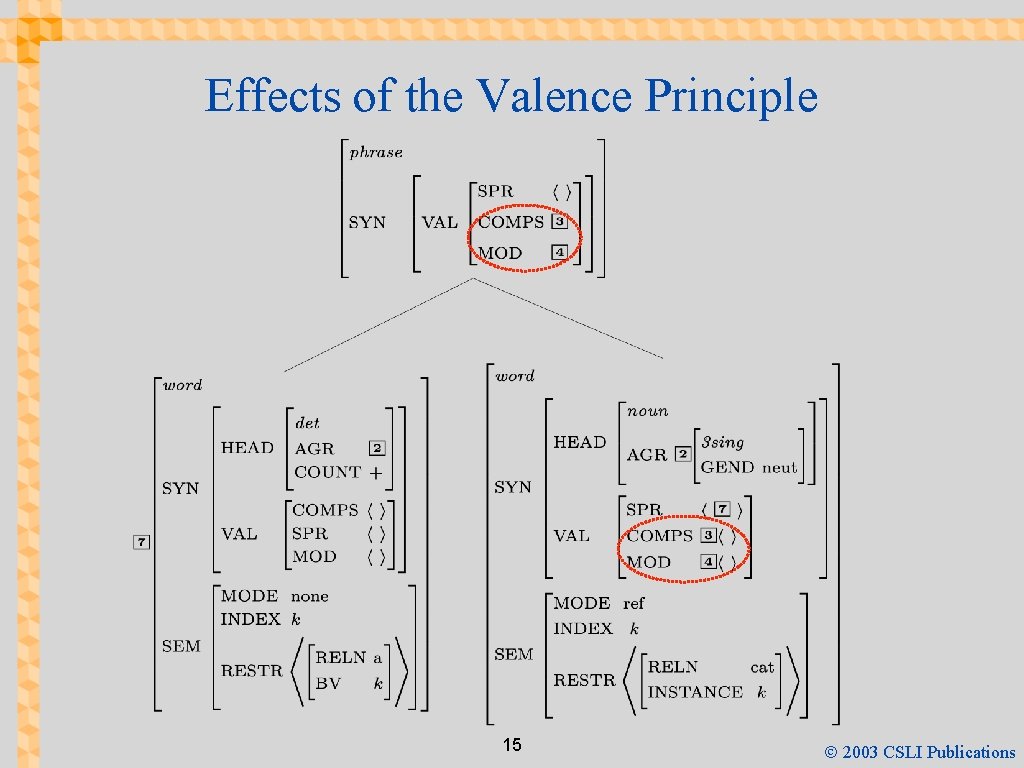 Effects of the Valence Principle 15 Ó 2003 CSLI Publications 