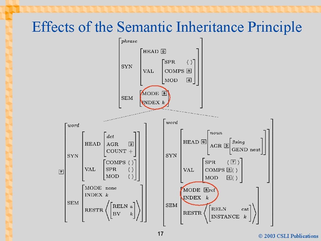 Effects of the Semantic Inheritance Principle 17 Ó 2003 CSLI Publications 