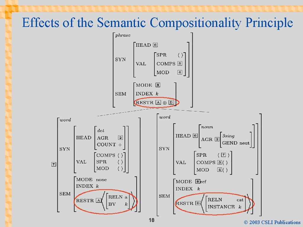 Effects of the Semantic Compositionality Principle 18 Ó 2003 CSLI Publications 