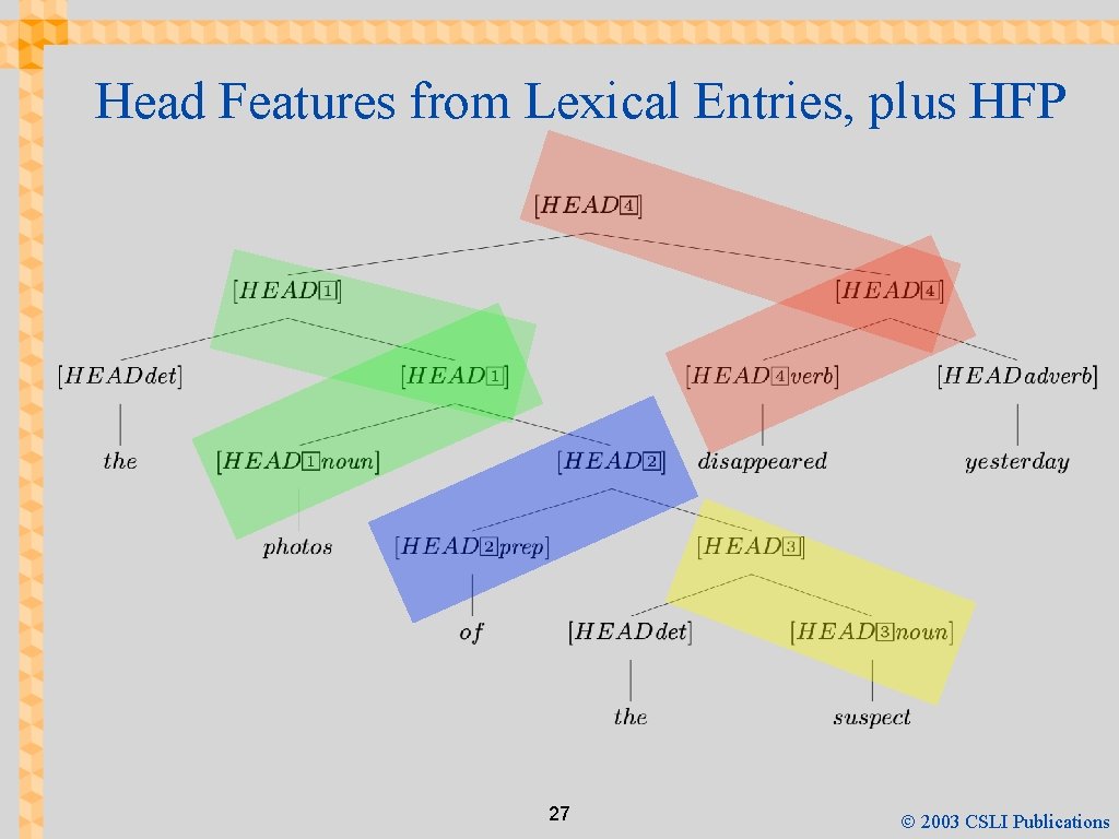 Head Features from Lexical Entries, plus HFP 27 Ó 2003 CSLI Publications 