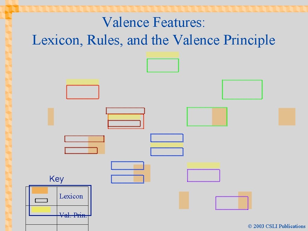 Valence Features: Lexicon, Rules, and the Valence Principle Key Lexicon Val. Prin. Ó 2003