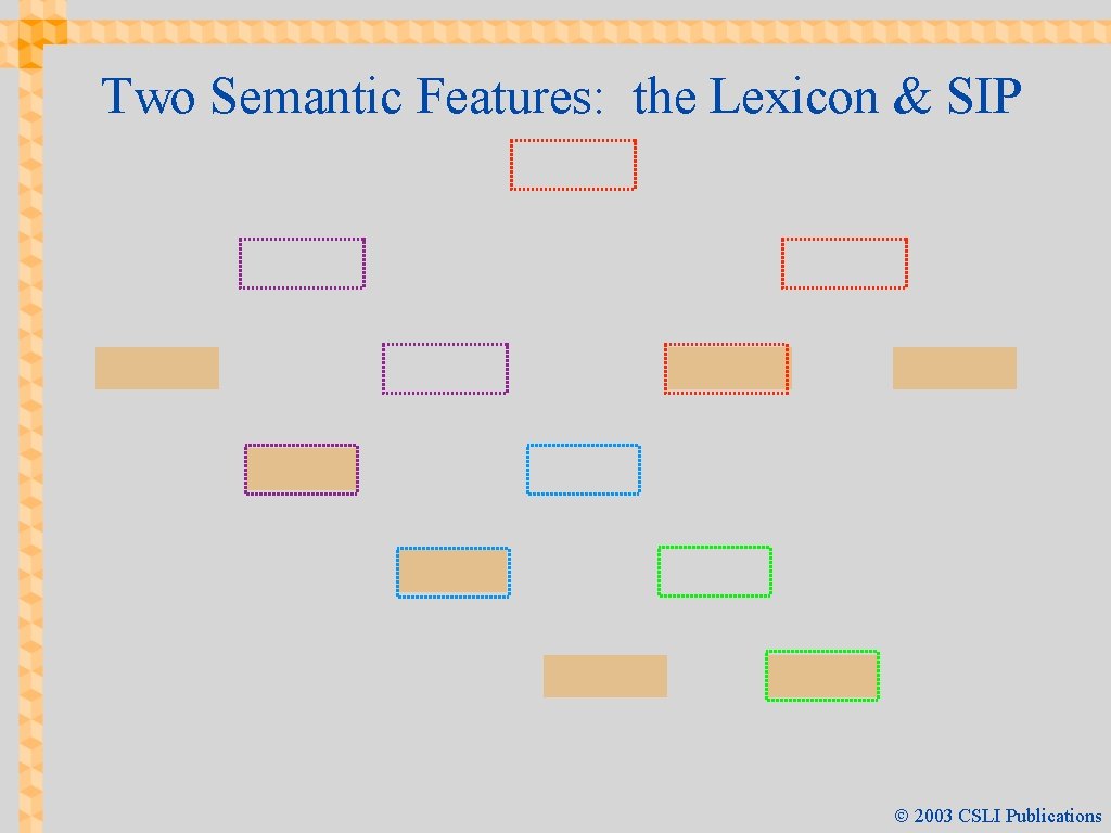 Two Semantic Features: the Lexicon & SIP Ó 2003 CSLI Publications 