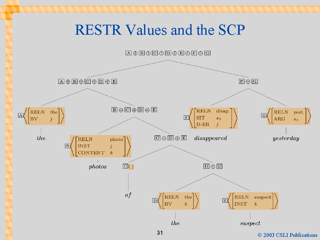 RESTR Values and the SCP 31 Ó 2003 CSLI Publications 