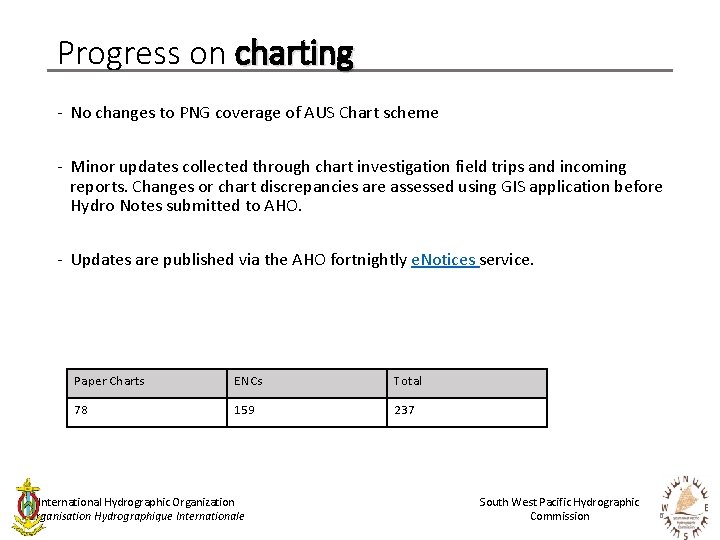 Progress on charting - No changes to PNG coverage of AUS Chart scheme -
