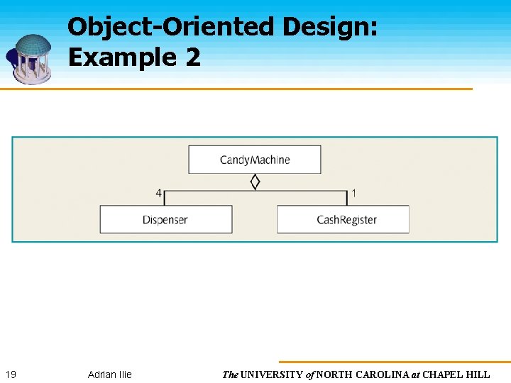 Object-Oriented Design: Example 2 19 Adrian Ilie The UNIVERSITY of NORTH CAROLINA at CHAPEL