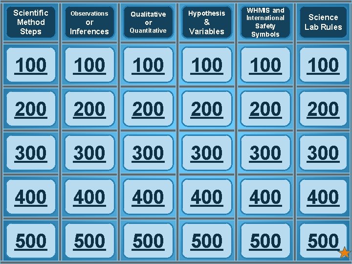 WHMIS and Scientific Method Steps or Inferences Quantitative & Variables 100 100 100 200 WHMIS and Scientific Method Steps or Inferences Quantitative & Variables 100 100 100 200