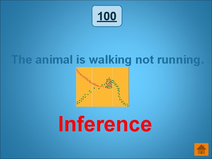 100 The animal is walking not running. Inference 100 The animal is walking not running. Inference