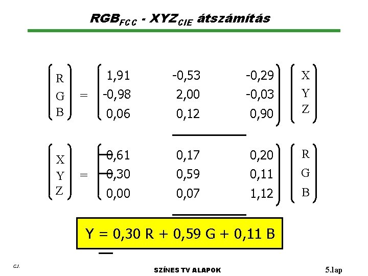 RGBFCC - XYZCIE átszámítás R G B X Y Z = = 1, 91