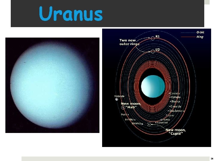 Uranus 36 