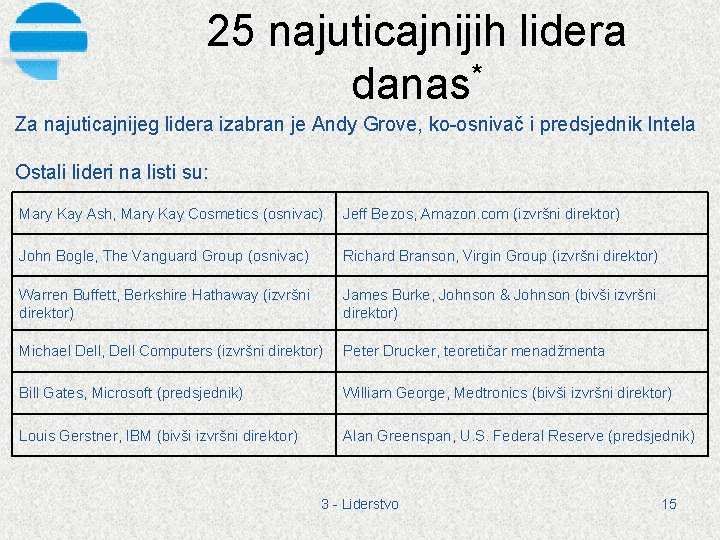 25 najuticajnijih lidera danas* Za najuticajnijeg lidera izabran je Andy Grove, ko osnivač i