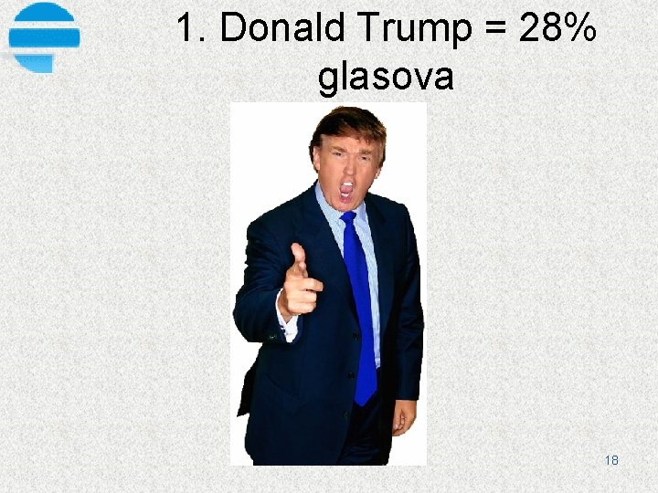 1. Donald Trump = 28% glasova 18 