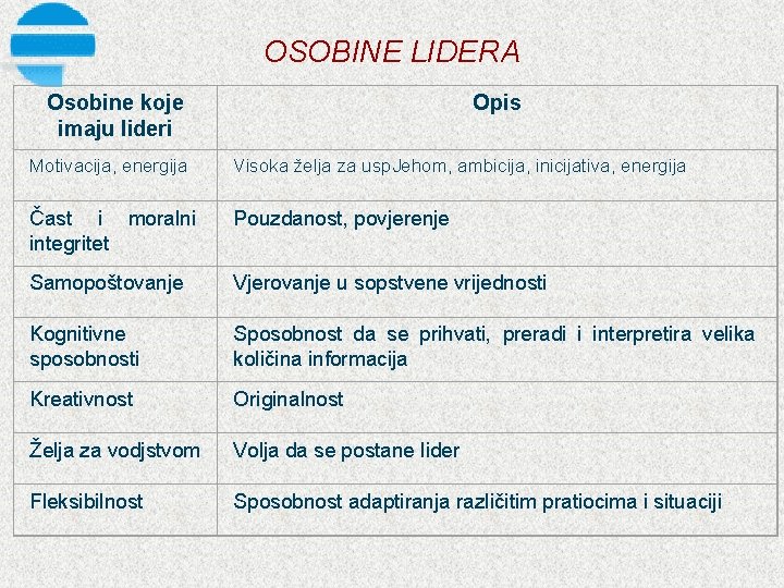 OSOBINE LIDERA Osobine koje imaju lideri Opis Motivacija, energija Visoka želja za usp. Jehom,