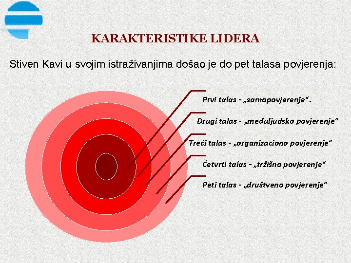 KARAKTERISTIKE LIDERA Stiven Kavi u svojim istraživanjima došao je do pet talasa povjerenja: Prvi