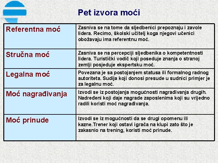 Pet izvora moći Referentna moć Zasniva se na tome da sljedbenici prepoznaju i zavole