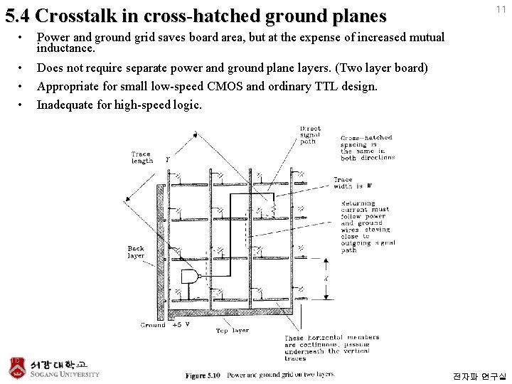 5. 4 Crosstalk in cross-hatched ground planes • Power and ground grid saves board