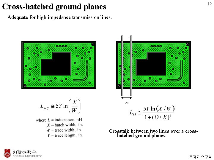 Cross-hatched ground planes 12 Adequate for high impedance transmission lines. Crosstalk between two lines