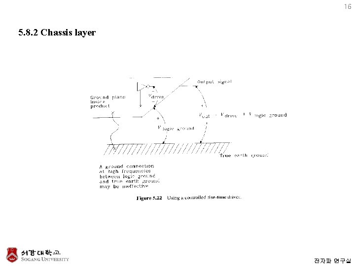 16 5. 8. 2 Chassis layer 전자파 연구실 