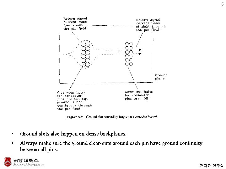 6 • Ground slots also happen on dense backplanes. • Always make sure the