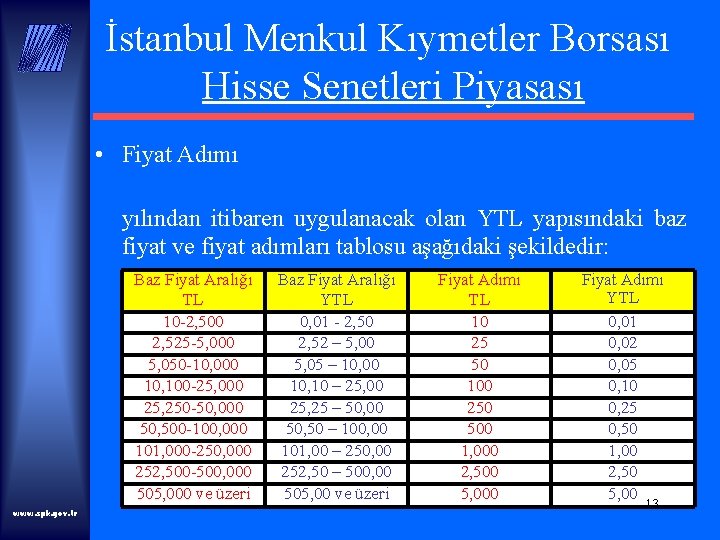 İstanbul Menkul Kıymetler Borsası Hisse Senetleri Piyasası • Fiyat Adımı yılından itibaren uygulanacak olan