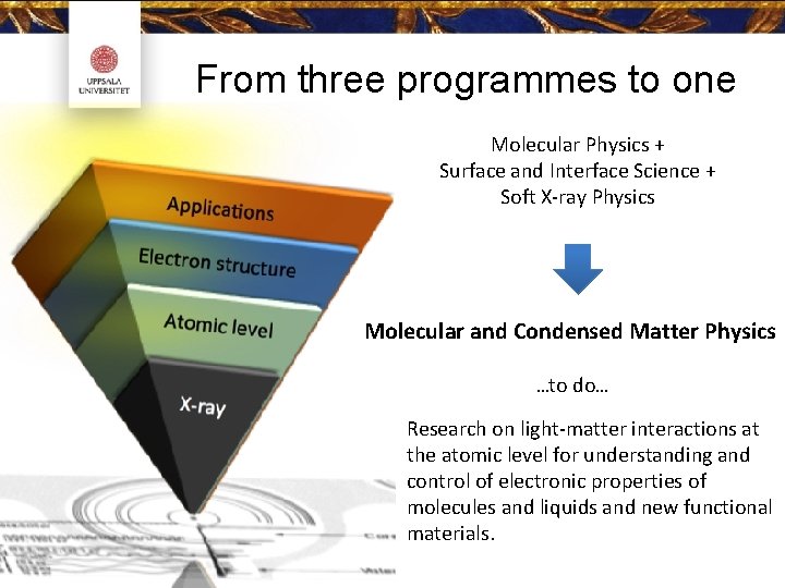 From three programmes to one Molecular Physics + Surface and Interface Science + Soft