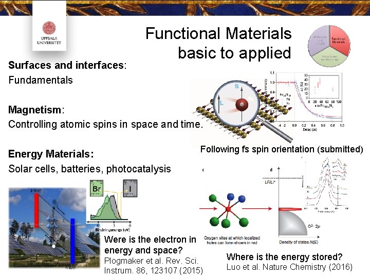 Surfaces and interfaces: Fundamentals Functional Materials basic to applied Magnetism: Controlling atomic spins in