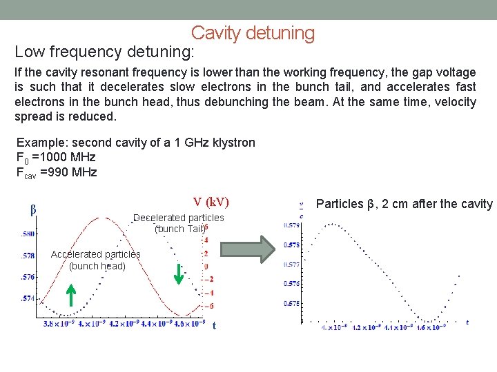 Cavity detuning Low frequency detuning: If the cavity resonant frequency is lower than the