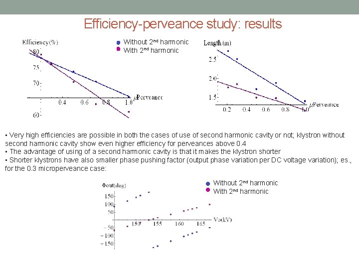 Efficiency-perveance study: results Without 2 nd harmonic With 2 nd harmonic • Very high