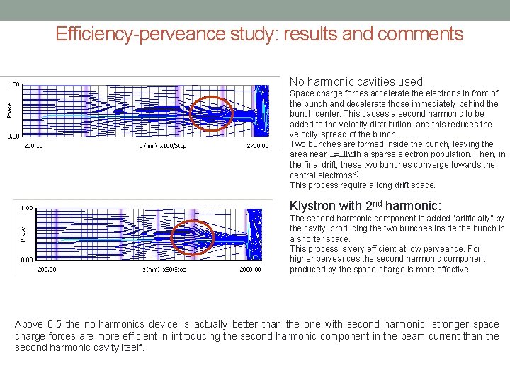Efficiency-perveance study: results and comments No harmonic cavities used: Space charge forces accelerate the