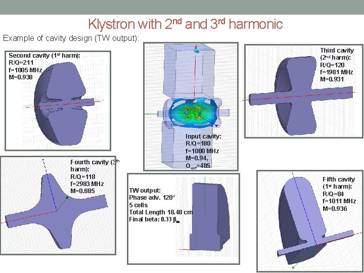 Klystron with 2 nd and 3 rd harmonic Example of cavity design (TW output):