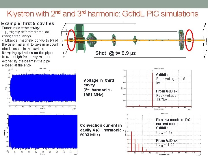 Klystron with 2 nd and 3 rd harmonic: Gdfid. L PIC simulations Example: first