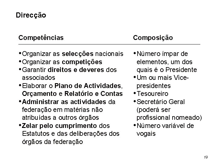 Direcção Competências Composição • Organizar as selecções nacionais • Organizar as competições • Garantir