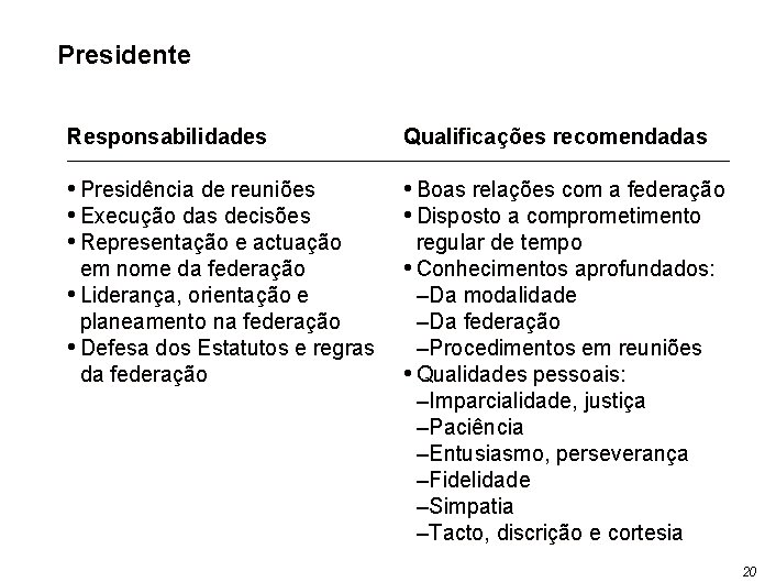 Presidente Responsabilidades Qualificações recomendadas • Presidência de reuniões • Execução das decisões • Representação