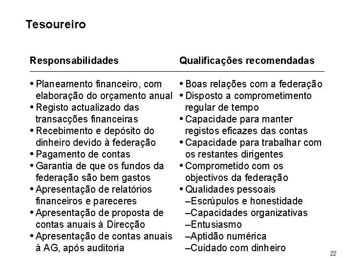 Tesoureiro Responsabilidades Qualificações recomendadas • Planeamento financeiro, com • Boas relações com a federação