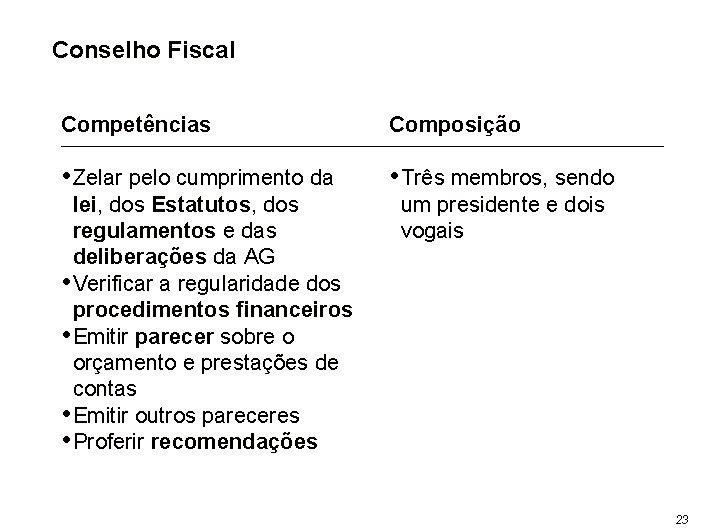 Conselho Fiscal Competências Composição • Zelar pelo cumprimento da • Três membros, sendo lei,