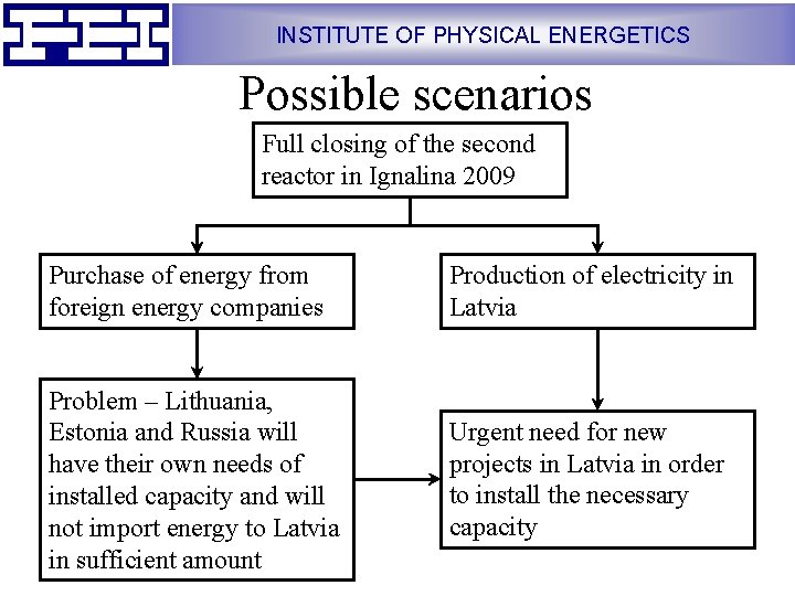 INSTITUTE OF PHYSICAL ENERGETICS Possible scenarios Full closing of the second reactor in Ignalina