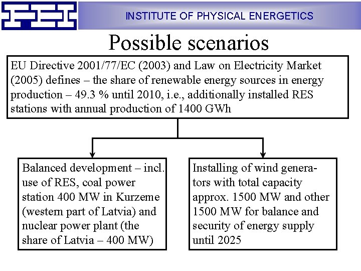INSTITUTE OF PHYSICAL ENERGETICS Possible scenarios EU Directive 2001/77/EC (2003) and Law on Electricity