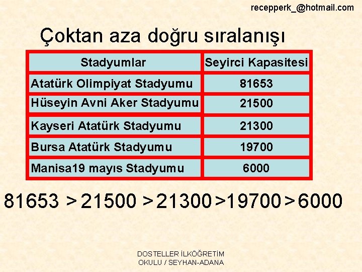 recepperk_@hotmail. com Çoktan aza doğru sıralanışı Stadyumlar Seyirci Kapasitesi Atatürk Olimpiyat Stadyumu 81653 Hüseyin