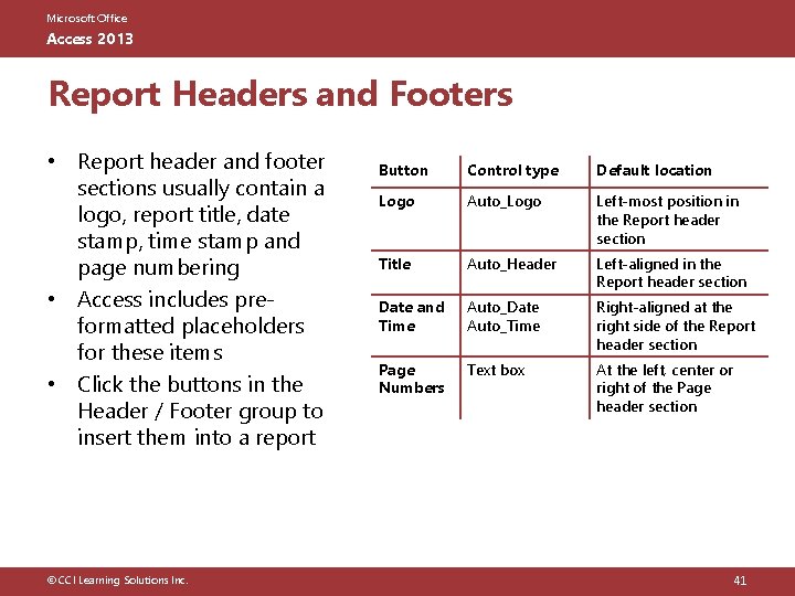 Microsoft Office Access 2013 Report Headers and Footers • Report header and footer sections