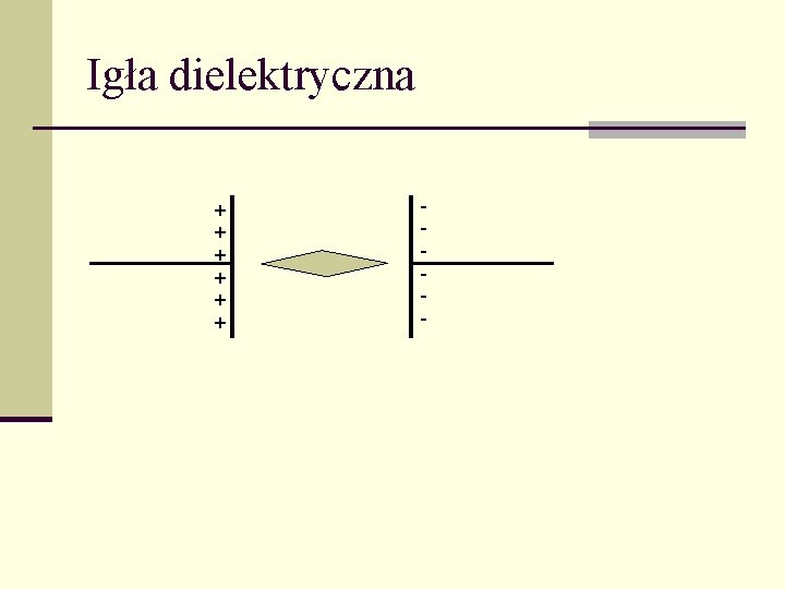 Igła dielektryczna + + + - 