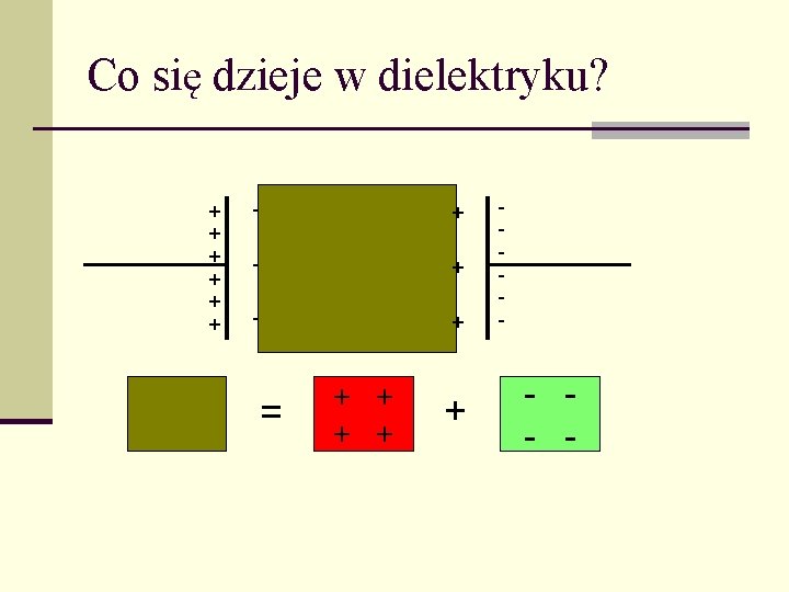 Co się dzieje w dielektryku? + + + - + - + = +