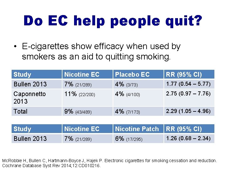 Do EC help people quit? • E-cigarettes show efficacy when used by smokers as