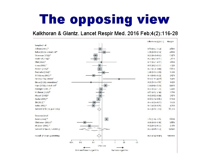 The opposing view Kalkhoran & Glantz. Lancet Respir Med. 2016 Feb; 4(2): 116 -28