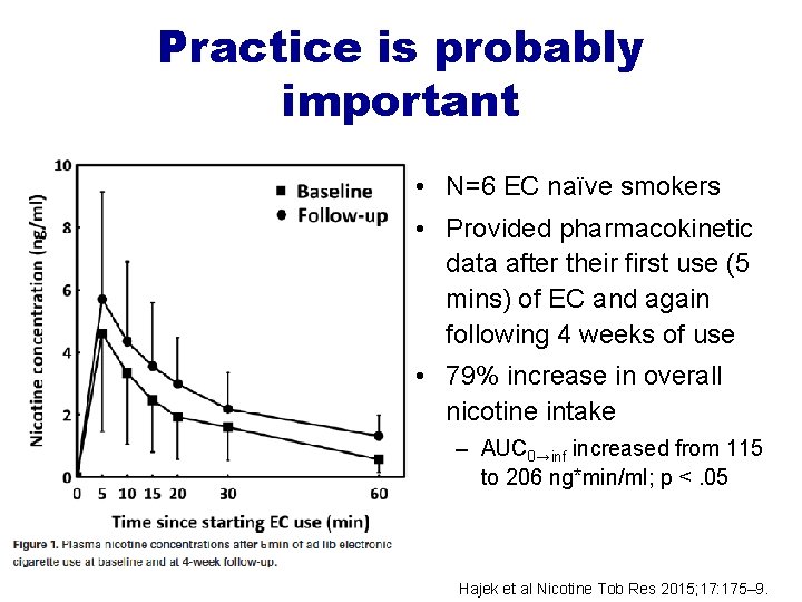 Practice is probably important • N=6 EC naïve smokers • Provided pharmacokinetic data after