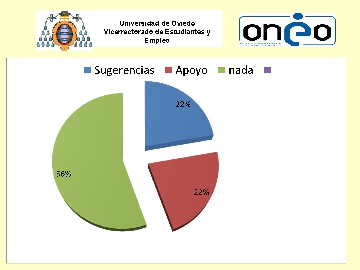 Universidad de Oviedo Vicerrectorado de Estudiantes y Empleo 