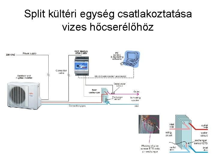 Split kültéri egység csatlakoztatása vizes hőcserélőhöz 