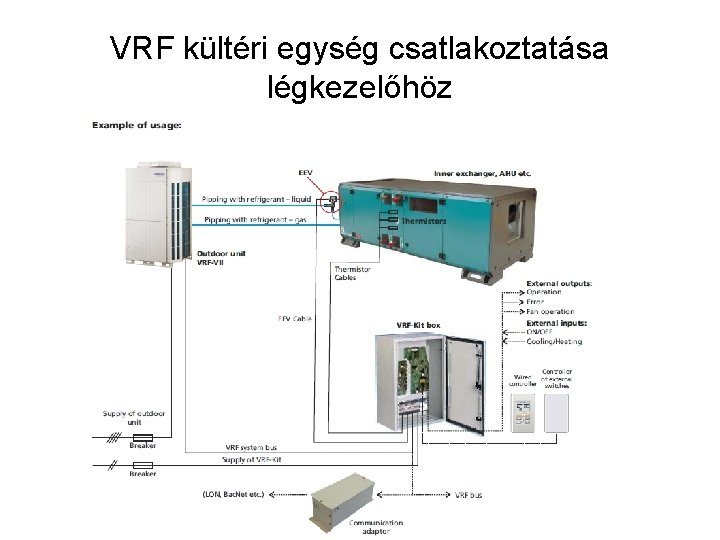 VRF kültéri egység csatlakoztatása légkezelőhöz 