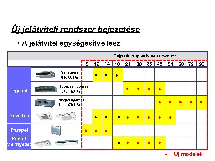 (1) New PAC Single Lineup Új jelátviteli rendszer bejezetése ・A jelátvitel egységesítve lesz Teljesítmény