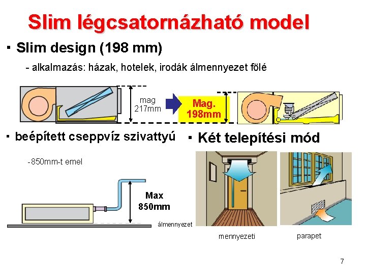 Slim légcsatornázható model ・ Slim design (198 mm) - alkalmazás: házak, hotelek, irodák álmennyezet